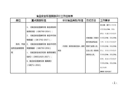 标准问卷调查