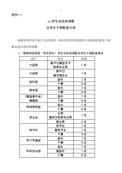 xx学院团委学生会机构设置及岗位职责