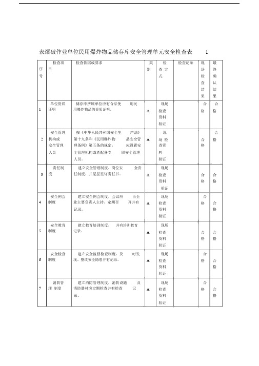 民爆企业安全检查表--实用.docx