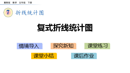 冀教版五年级数学下册 (复式折线统计图)折线统计图教育教学课件