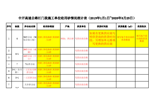 各标段砼用砂情况统计表