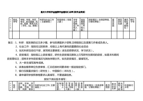 重庆大学奖学金推荐学生情况汇总表