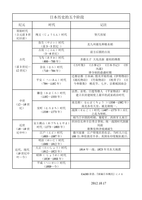 日本历史的五个阶段