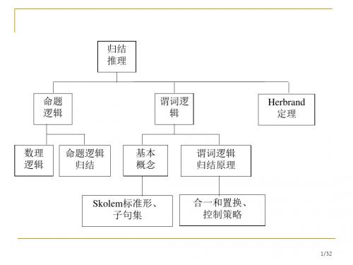 谓词逻辑与归结原理1