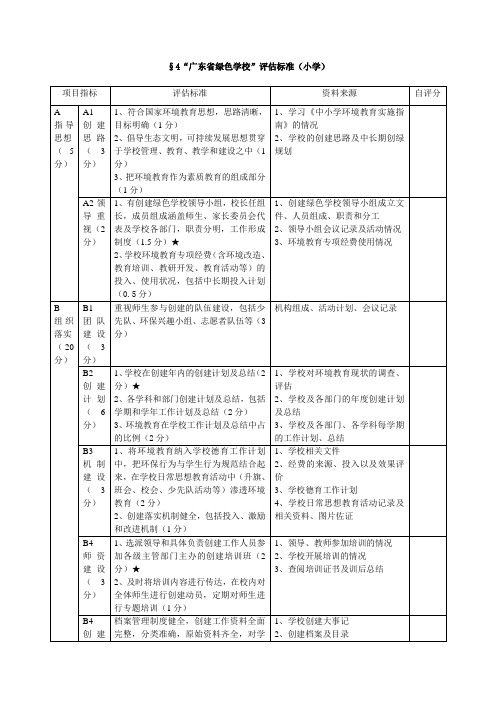 广东省绿色学校评估标准