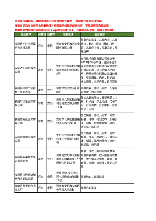 新版河南省安阳内衣批发工商企业公司商家名录名单联系方式大全15家