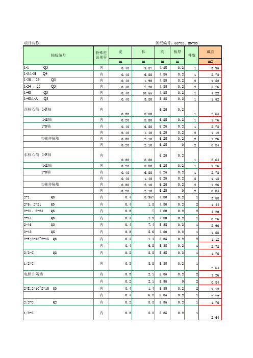 混凝土墙体工程量计算表(全)