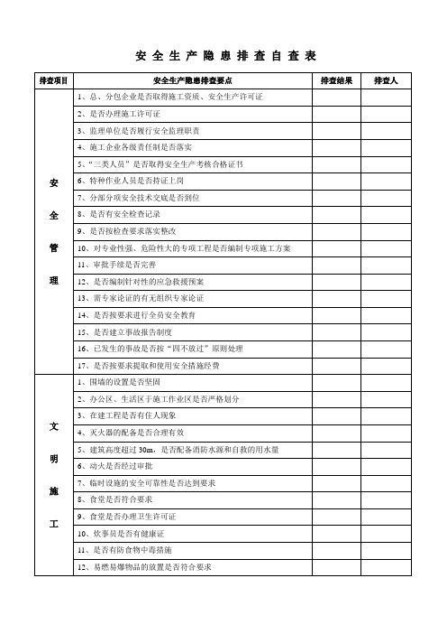 安全生产隐患排查自查表