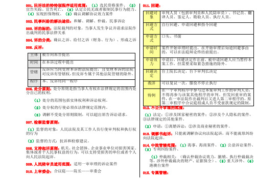 司法考试民诉笔记