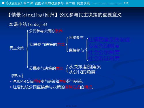 高一政治课件123民主管理共创幸福生活1新必修2