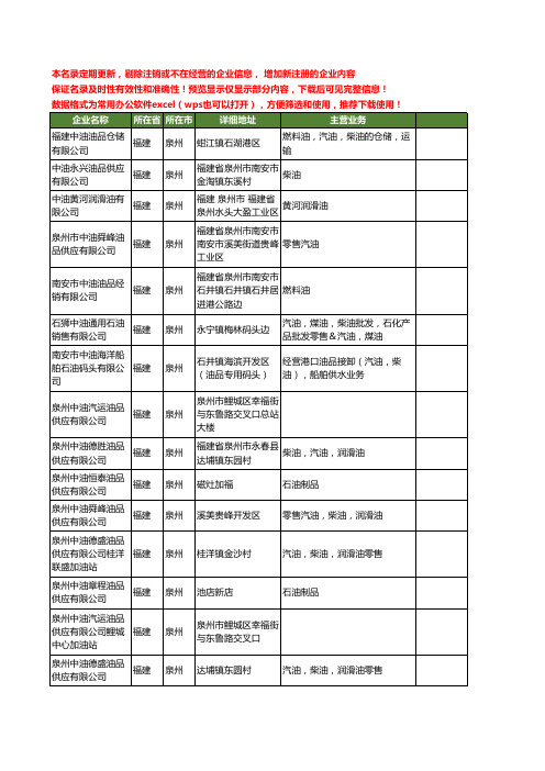 新版福建省泉州中油工商企业公司商家名录名单联系方式大全43家