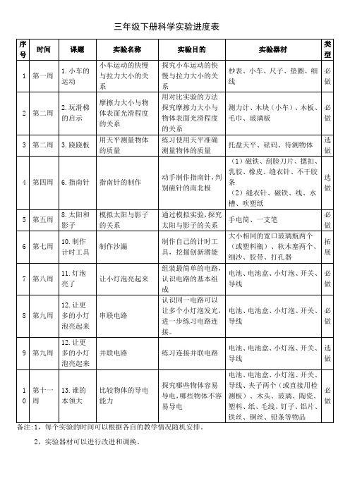 青岛版三年级下册科学实验进度表