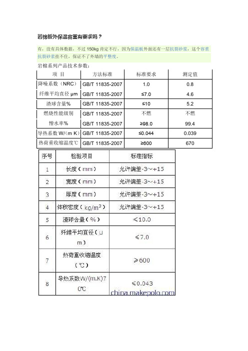 岩棉板外保温容重有要求吗