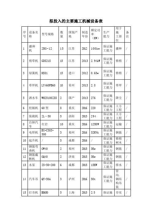 绿化拟投入的主要施工机械设备及劳动力计划表