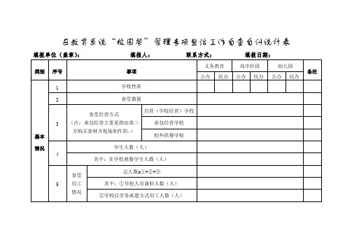 教育系统“校园餐”管理专项整治工作自查自纠统计表