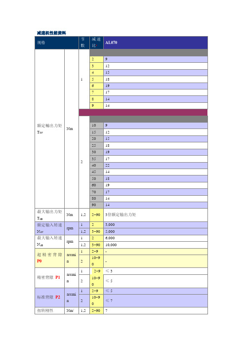 减速机性能资料解读