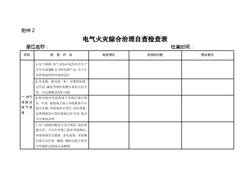 2020年电器火灾综合治理自查检查表