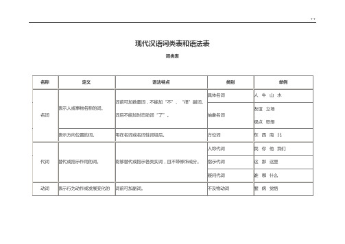 现代汉语词类表和语法表