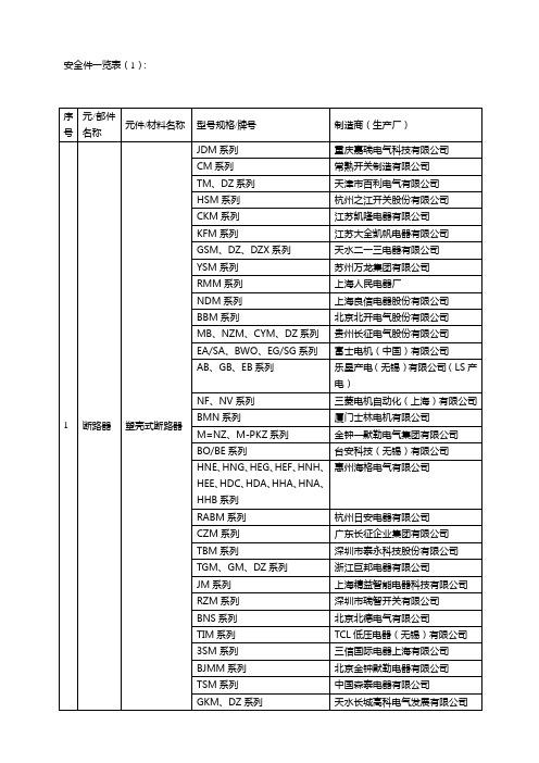 塑壳式断路器