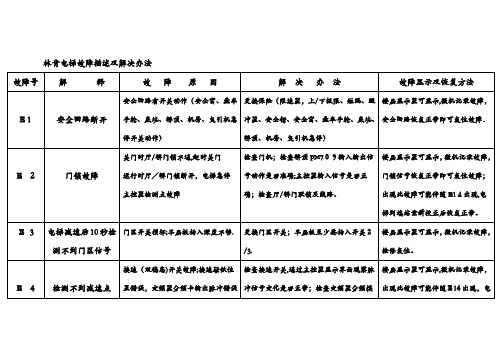 林肯电梯故障描述及解决办法【范本模板】