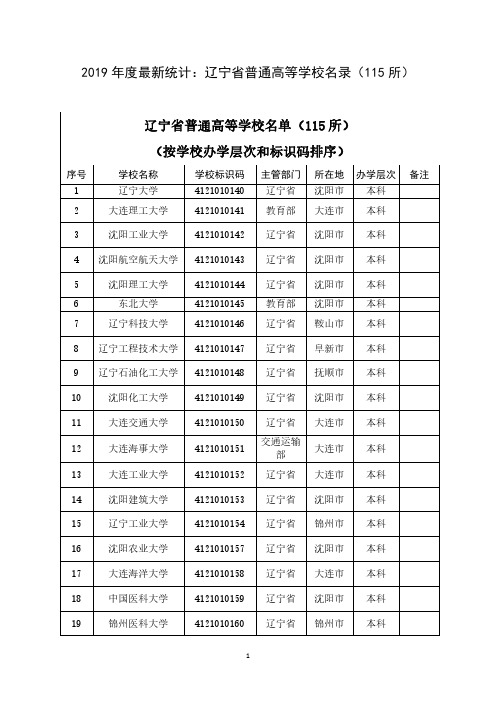 2019年度最新统计：辽宁省普通高等学校名录(115所)