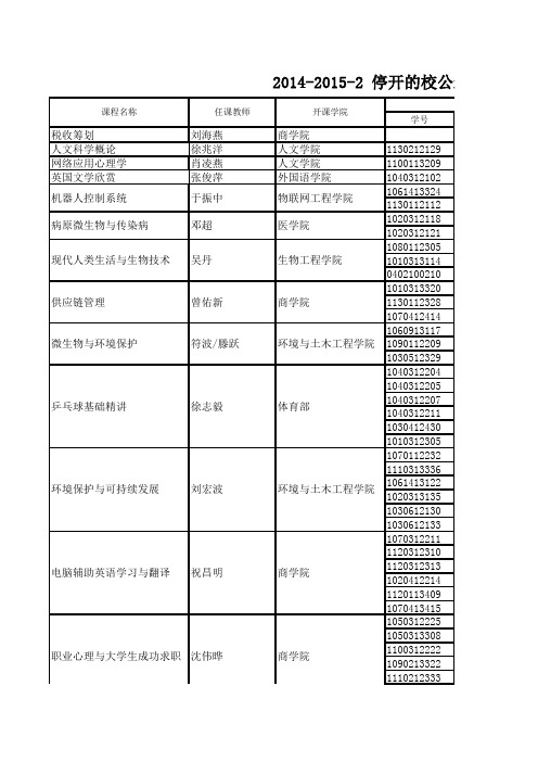 2014-2015-2停开的校公选课列表 - 江南大学教务处