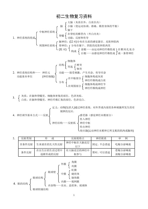 初二生物复习资料