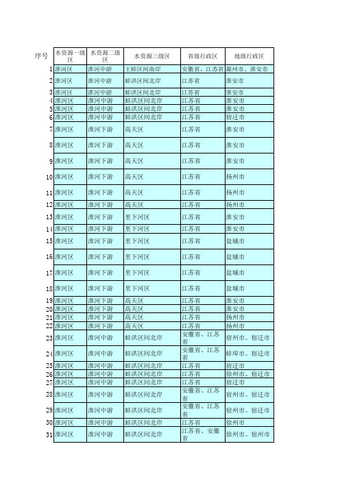 江苏省国家重要水功能区