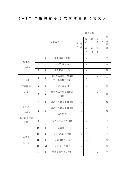 202-207年全国新课标卷高考语文试题双向细目表