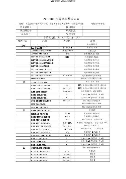 ABB变频器ACS800参数样表