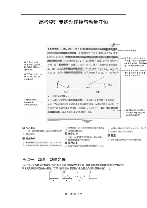 高考物理专练题碰撞与动量守恒(试题部分)