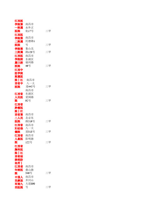 江西省三级以上医院名录