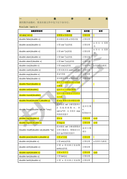 C语言常用函数