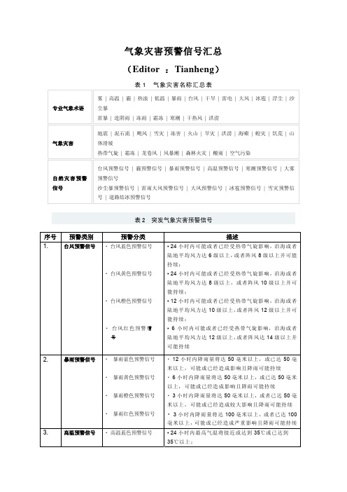 气象灾害预警信号汇总