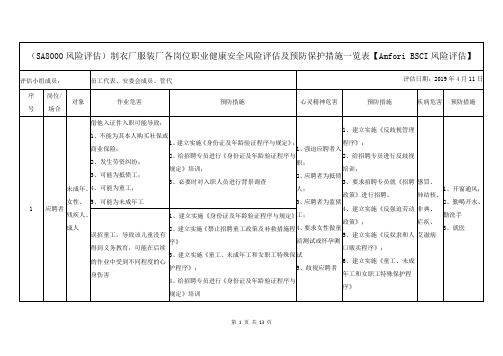 (SA8000风险评估)制衣厂服装厂各岗位职业健康安全风险评估及预防保护措施一览表【Amfori BSCI风险评估】