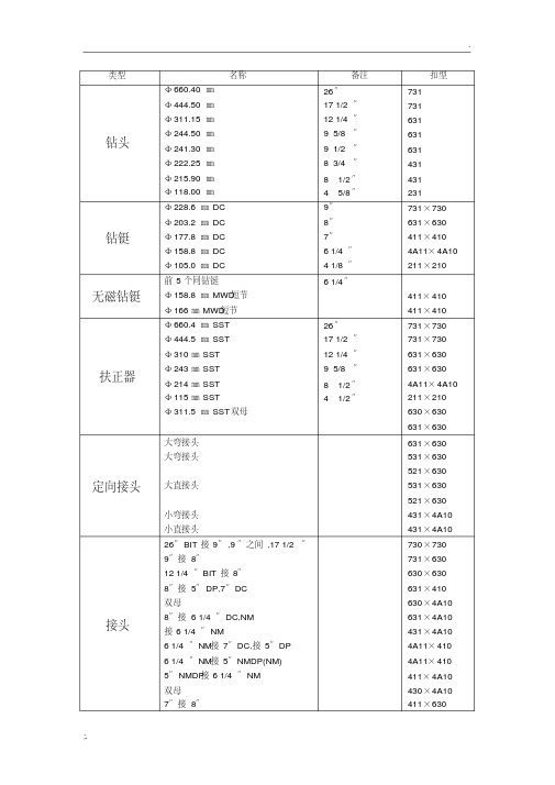 钻头扣型与尺寸