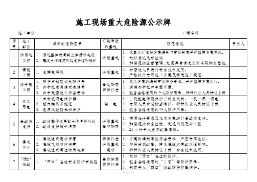 施工现场重大危险源公示牌1