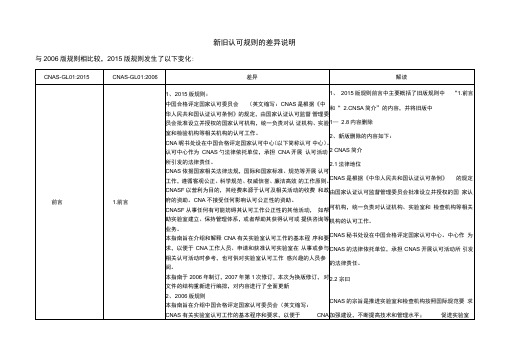 新旧认可准则的差异说明CNSA