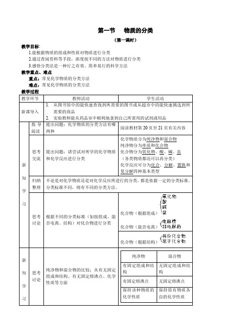 高一化学必修1第二章_化学物质及其变化_全套教案(精)