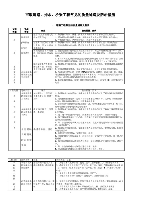 市政道路、排水、桥梁工程常见的质量通病及防治措施