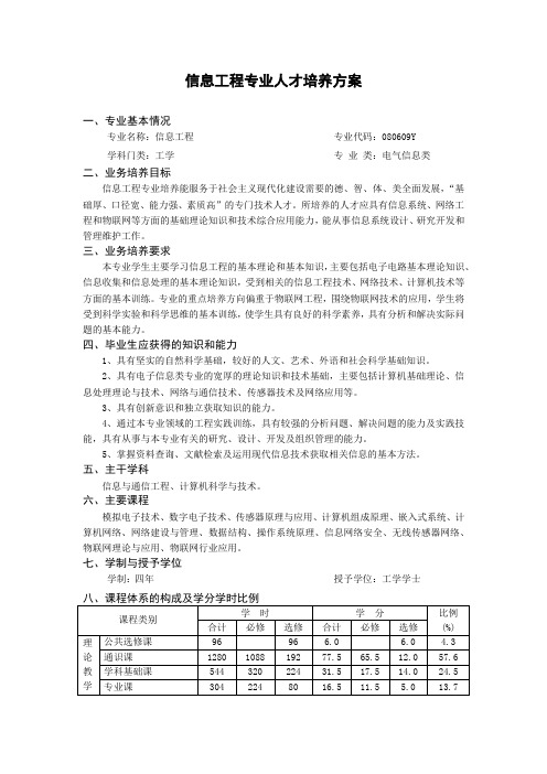 信息工程专业人才培养方案