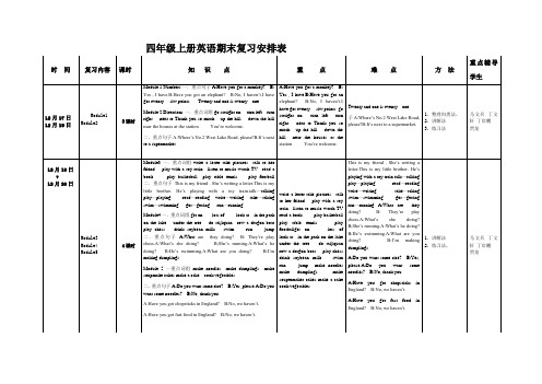 四年级英语期末复习安排表