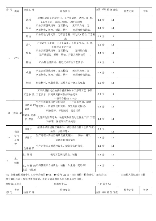 冲压过程质量巡检记录表