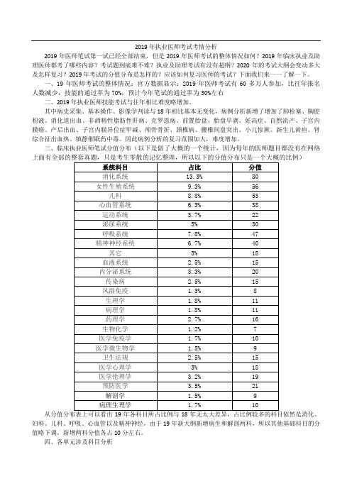 2019年执业医师考试考情分析