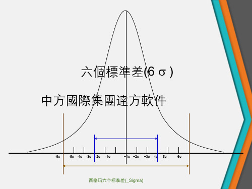 西格玛六个标准差(_Sigma)