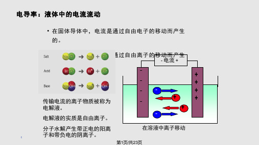 电导率测量原理PPT课件