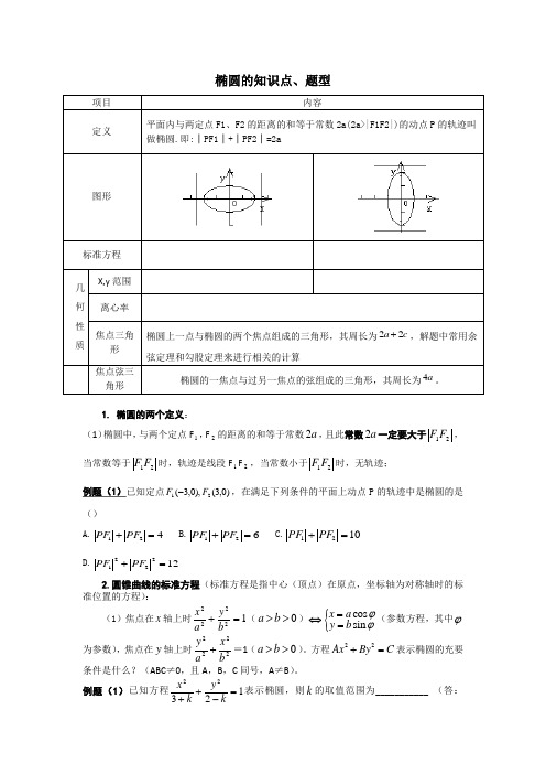 圆锥曲线之椭圆