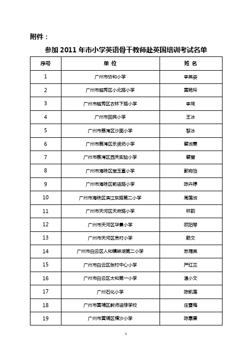 参加2011年市小学英语骨干教师赴英国培训考试名单