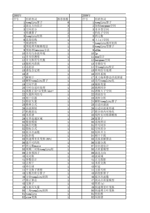 【国家自然科学基金】_toeplitz_基金支持热词逐年推荐_【万方软件创新助手】_20140801