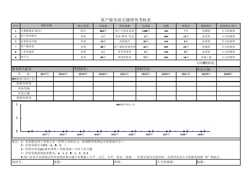 部门KPI绩效考核表